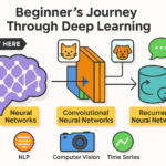 Deep Learning